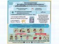ประชาสัมพันธ์การเตรียมความพร้อมด้านการเฝ้าระวัง ... Image 1