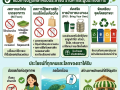 🌿 อบต.แม่ถอด ขอเชิญชวนร้านค้าและชาวแม่ถอด ร่วมใจ "ลด-เลิก" ... Image 1