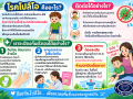 คำแนะนำสำหรับผู้ที่จะเดินทางไปยังพื้นที่เสี่ยงประเทศลาว ... Image 3