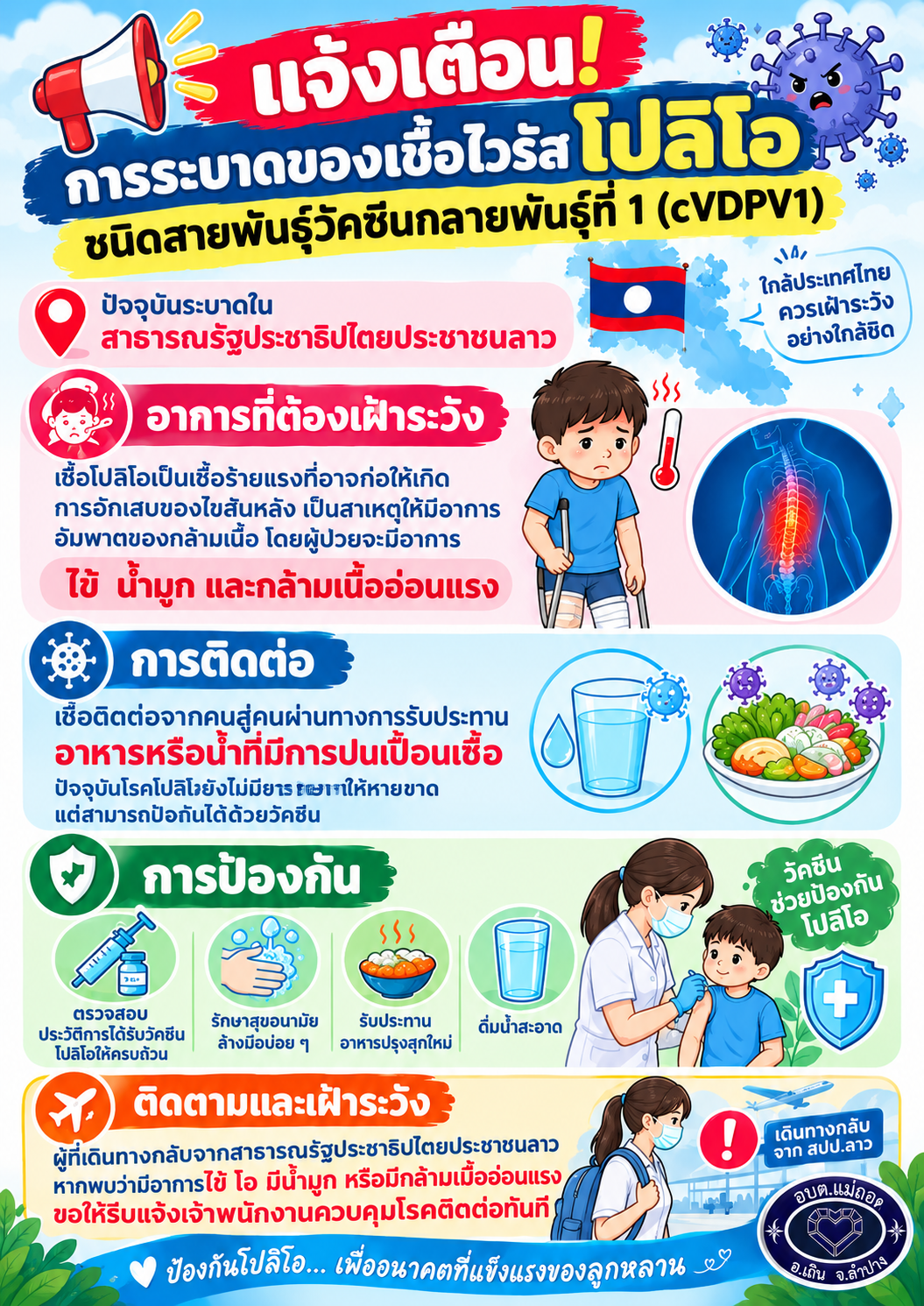 อินโฟกราฟิกเตือนภัยโรคโปลิโอ_0.png